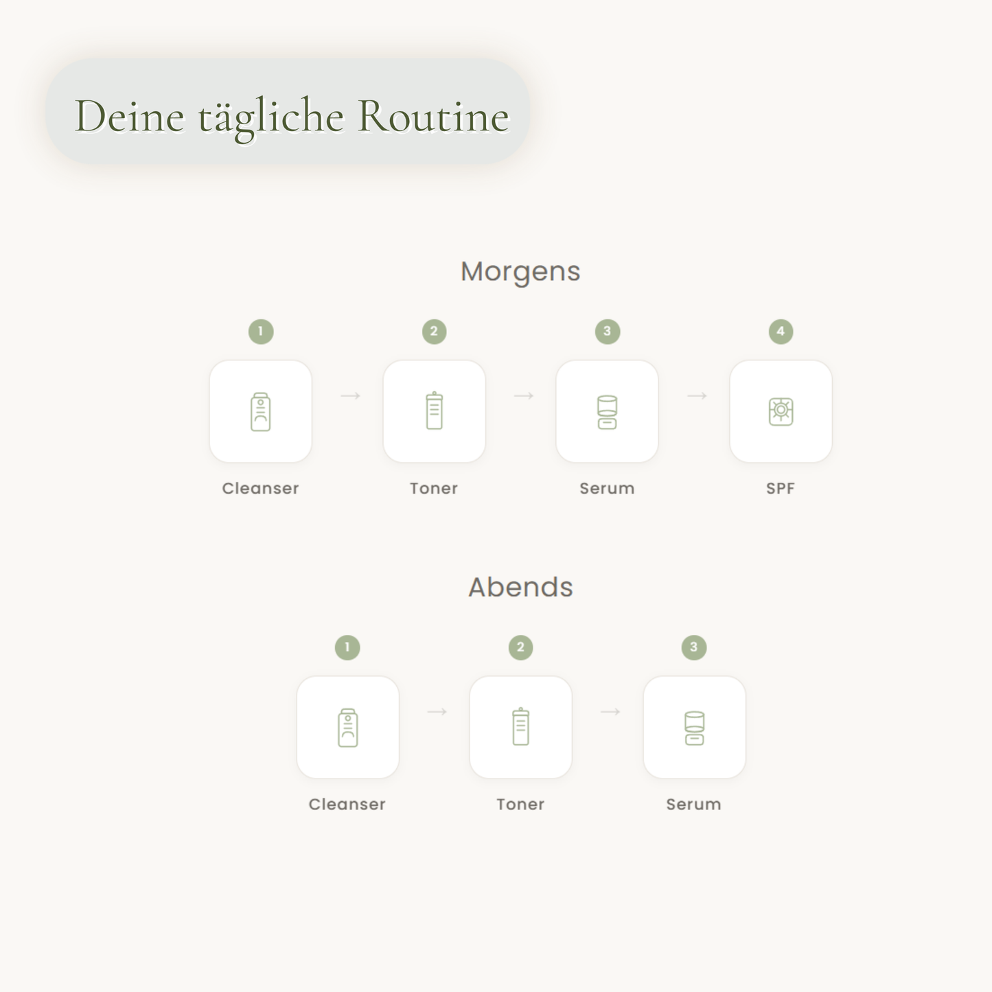 Clear Balance Ritual Anwendung – Morgens und Abends Routine mit vier K-Beauty Produkten für unreine Haut