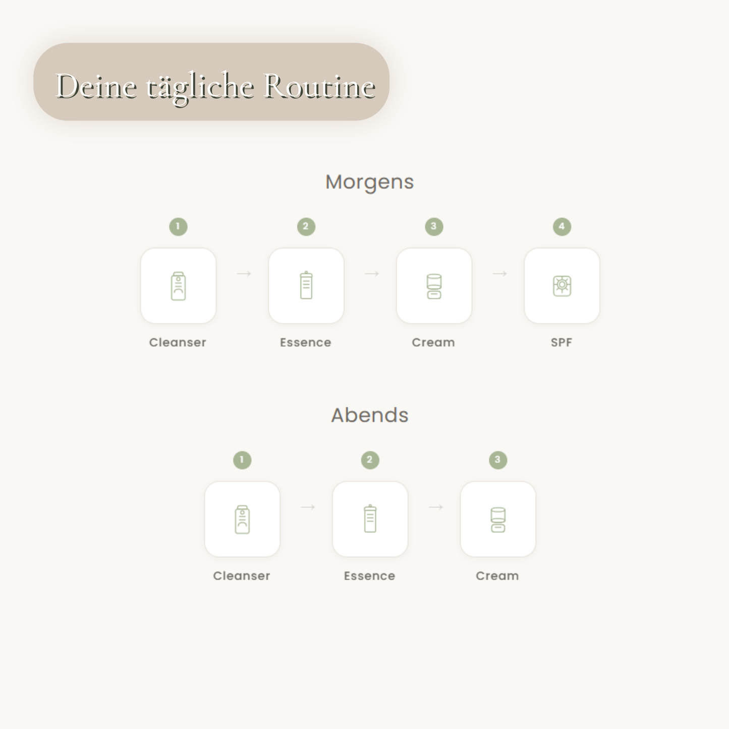 Glass Glow Ritual Anwendung – Morgens und Abends Routine mit vier K-Beauty Produkten