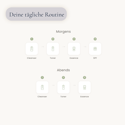 Blue Balance Ritual Anwendung – Morgens und Abends Routine mit vier K-Beauty Produkten für Bildschirmhaut