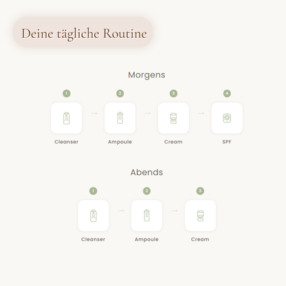 Calm Barrier Ritual Anwendung – Morgens und Abends Routine mit vier Skin1004 K-Beauty Produkten