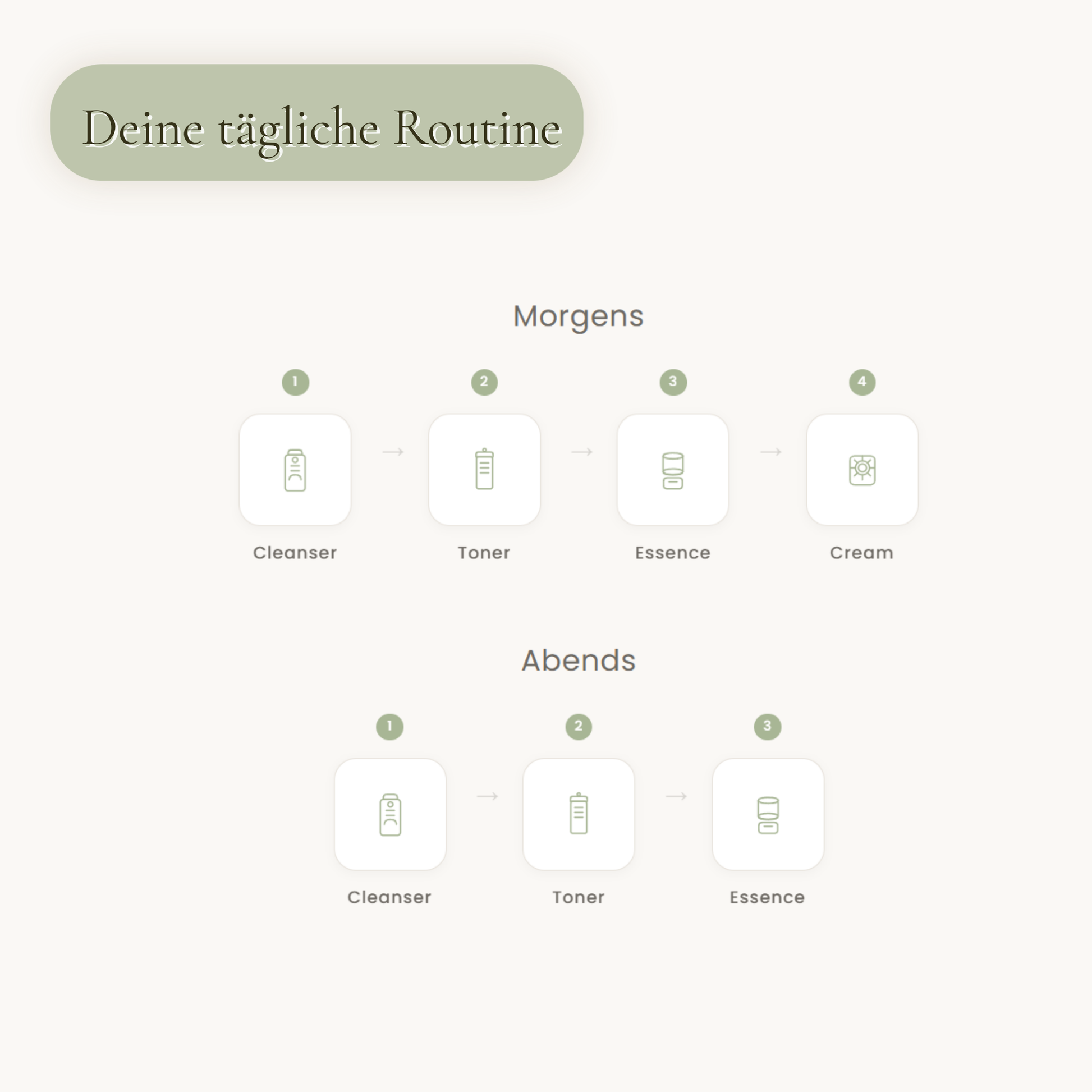 Deep Moisture Ritual Anwendung – Morgens und Abends Routine mit vier K-Beauty Produkten für intensive Feuchtigkeit