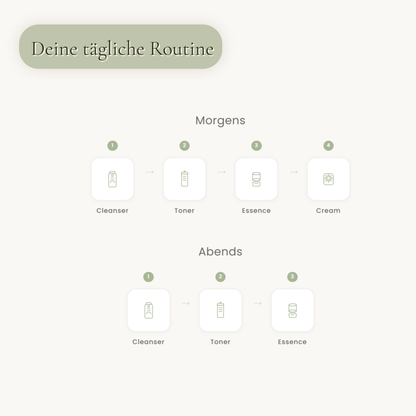 Deep Moisture Ritual Anwendung – Morgens und Abends Routine mit vier K-Beauty Produkten für intensive Feuchtigkeit