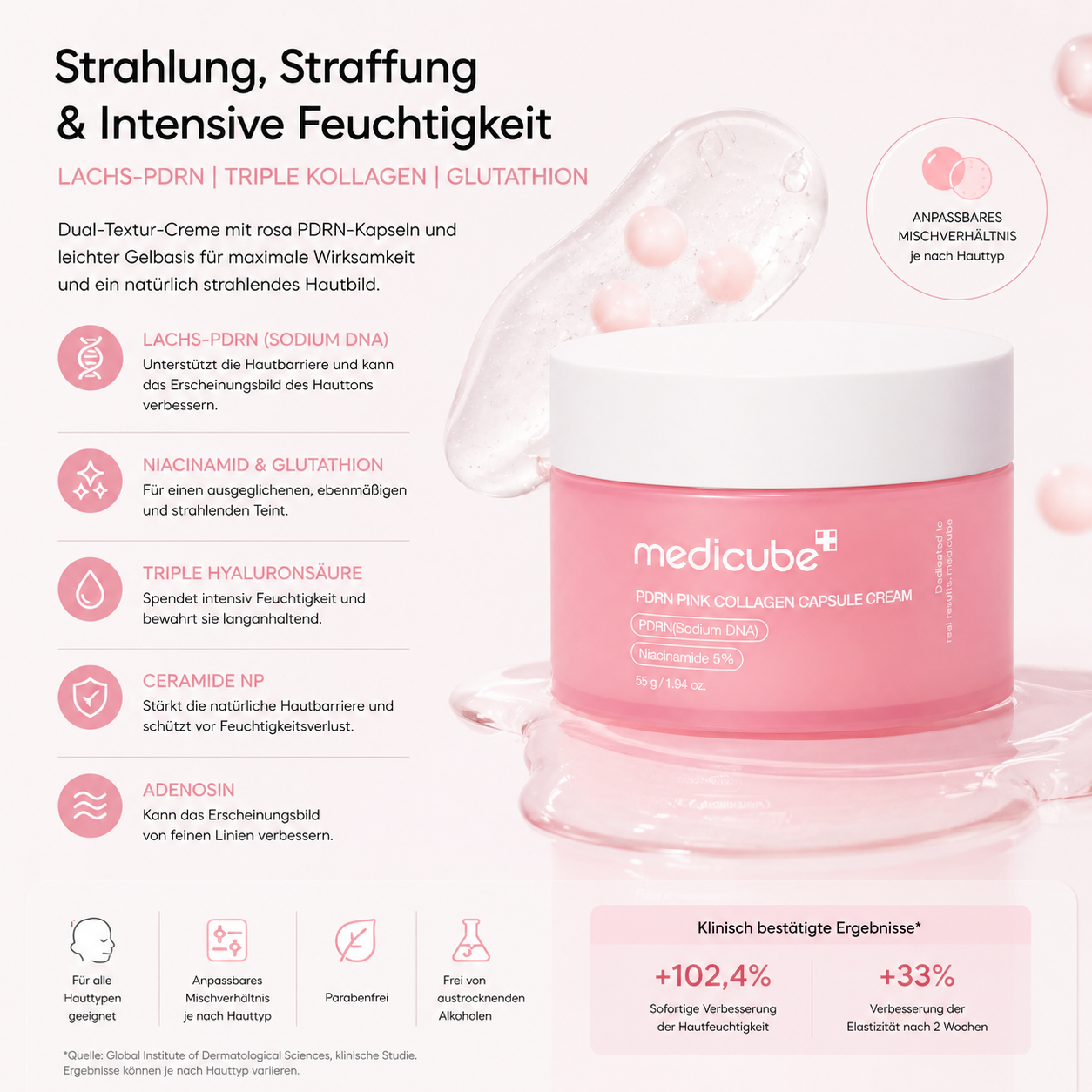 Medicube PDRN Pink Collagen Capsule Cream 55g – K-Beauty Kapsel-Gel-Creme für alle Hauttypen