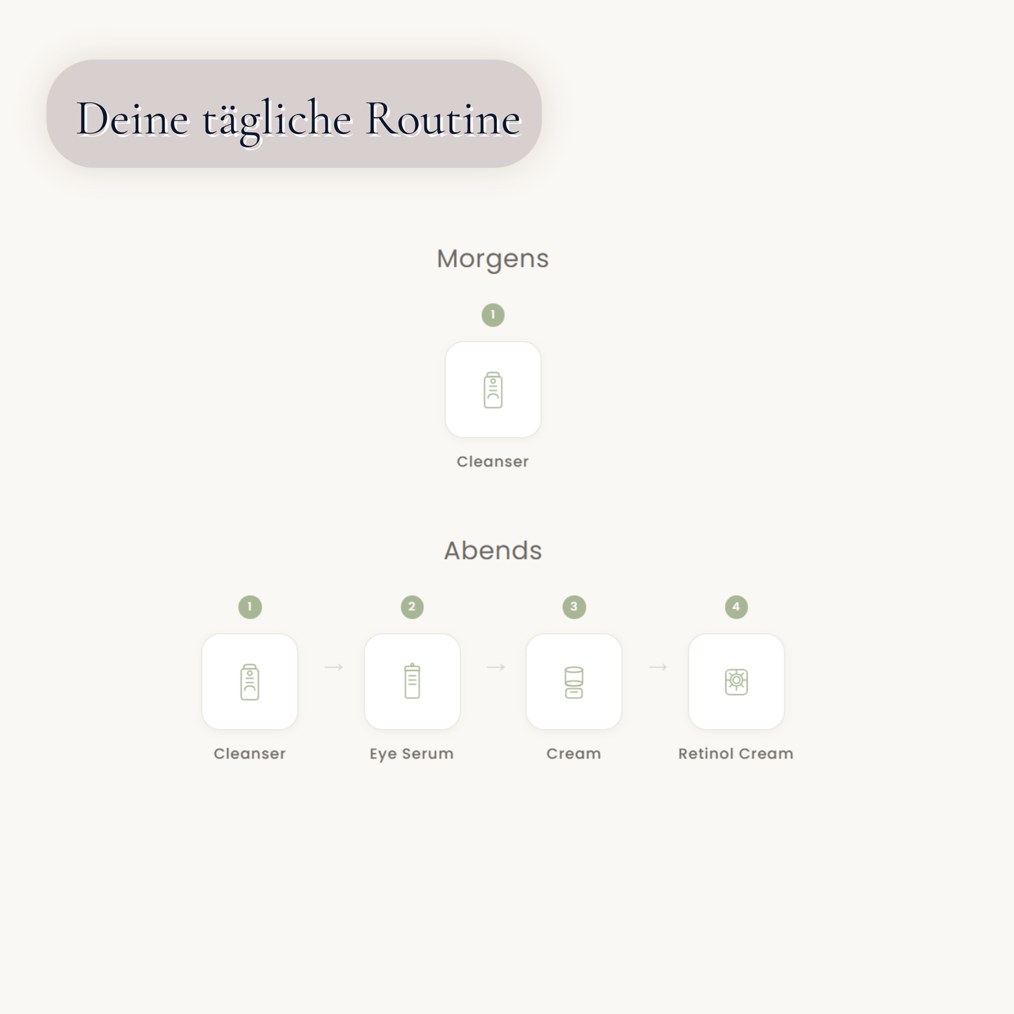 Midnight Repair Ritual Anwendung – Abends Nachtpflege Routine mit Retinal Eye Serum und Retinol 0.3 Cream