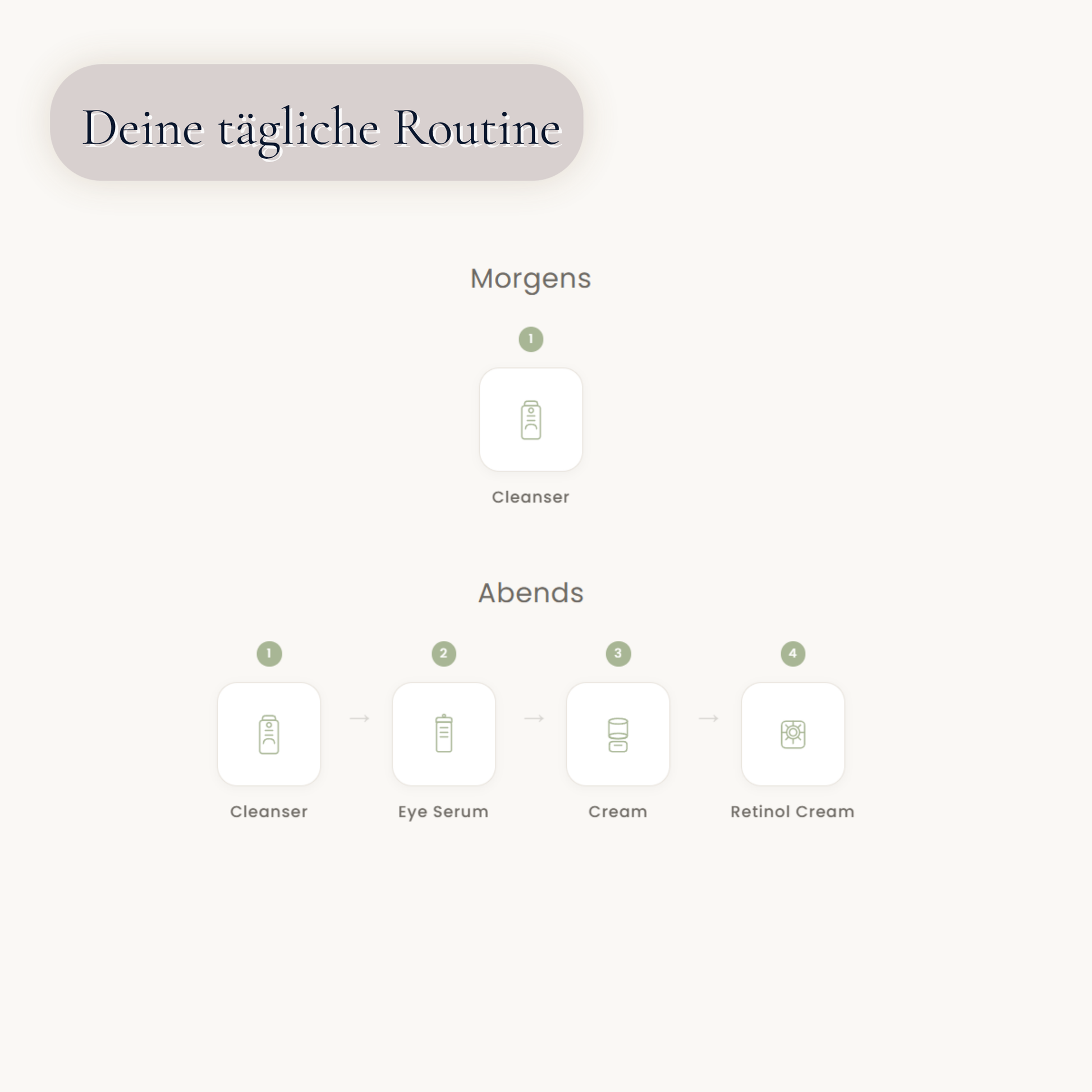 Midnight Repair Ritual Anwendung – Abends Nachtpflege Routine mit Retinal Eye Serum und Retinol 0.3 Cream