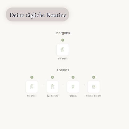 Midnight Repair Ritual Anwendung – Abends Nachtpflege Routine mit Retinal Eye Serum und Retinol 0.3 Cream
